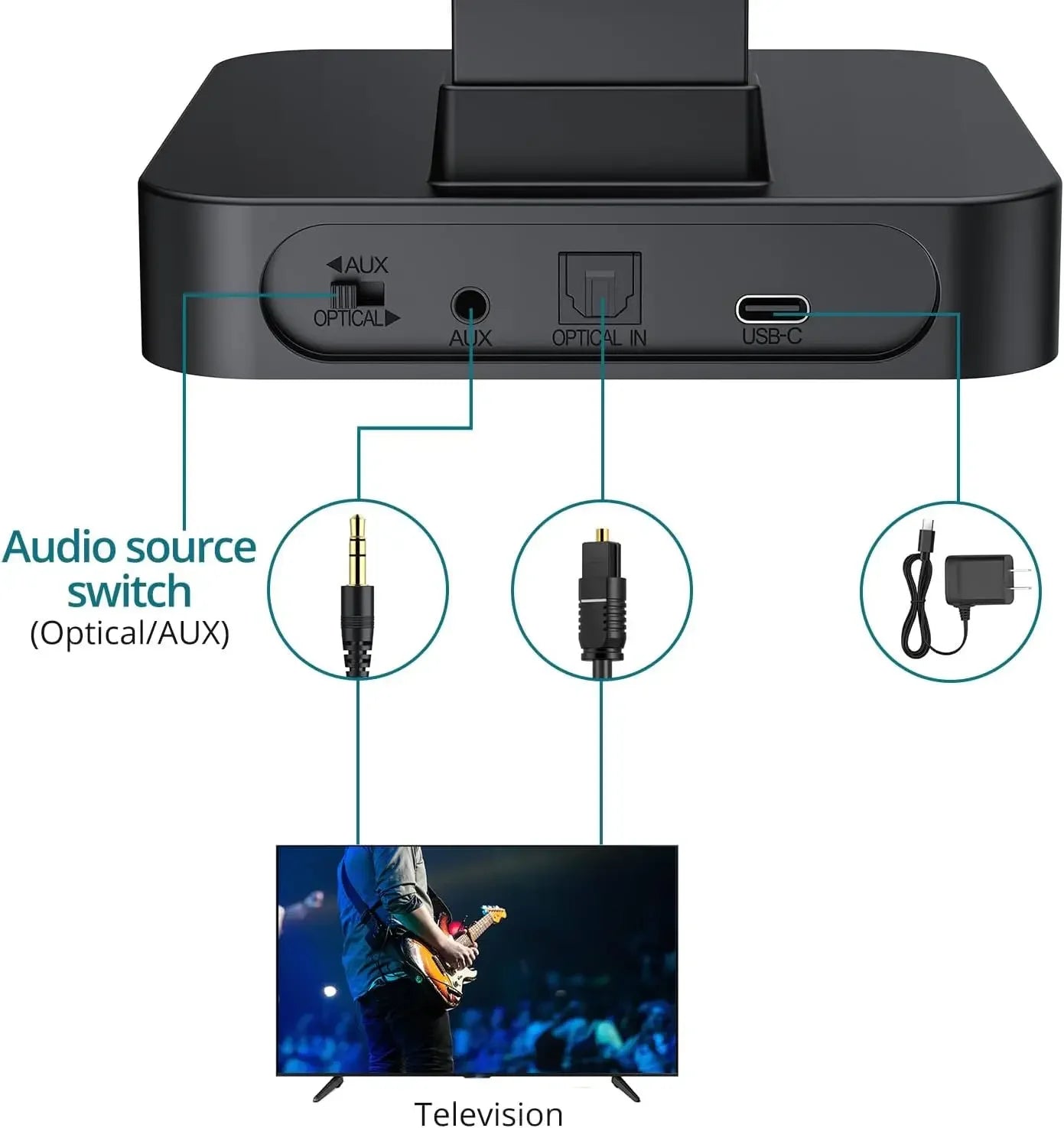 Wireless TV Headphones with 2.4GHz RF,Charging Dock,Rechargeable,Stereo, Digital Optical AUX,Long Range,No Delay,Compatible TVs.