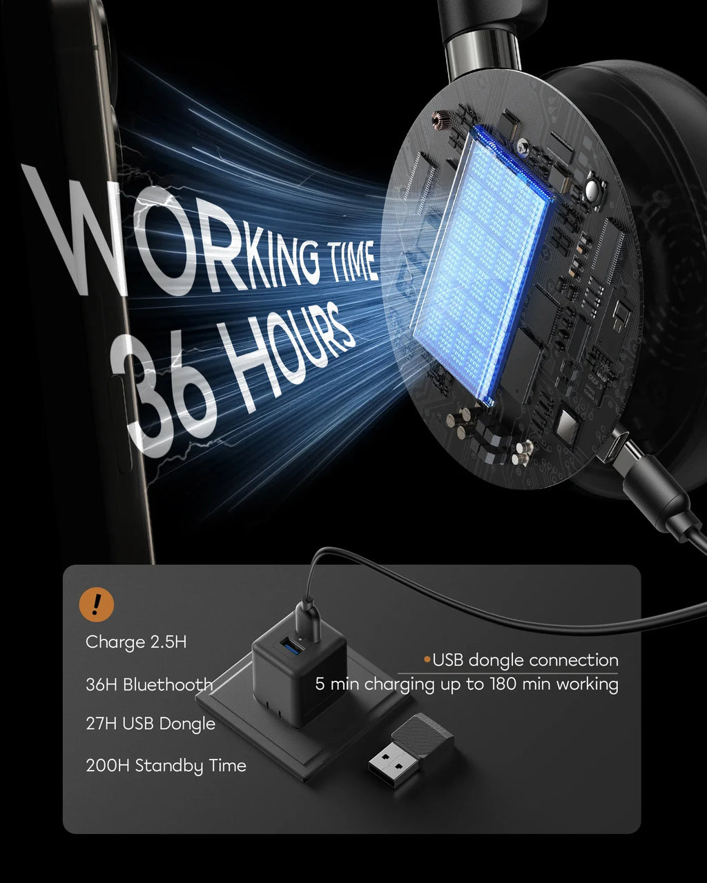 Call Center Wireless Headset with Mic, Bluetooth 5.3 Computer Headphones Bluetooth Headsets with USB Noise Reduction Microphone