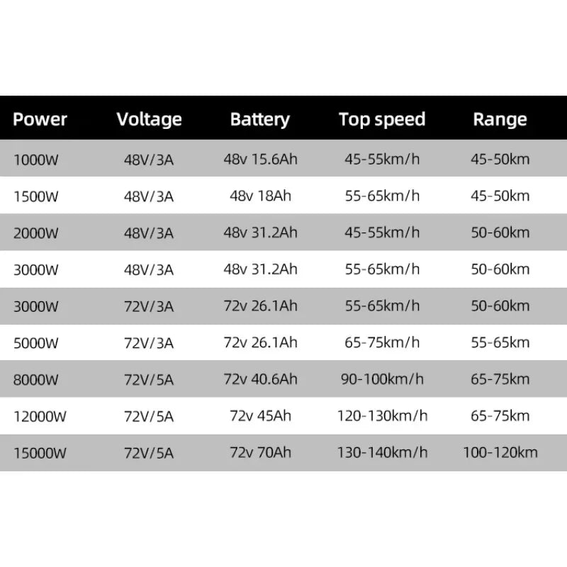 off road electric bikes off-road moto electric off road motorcycle