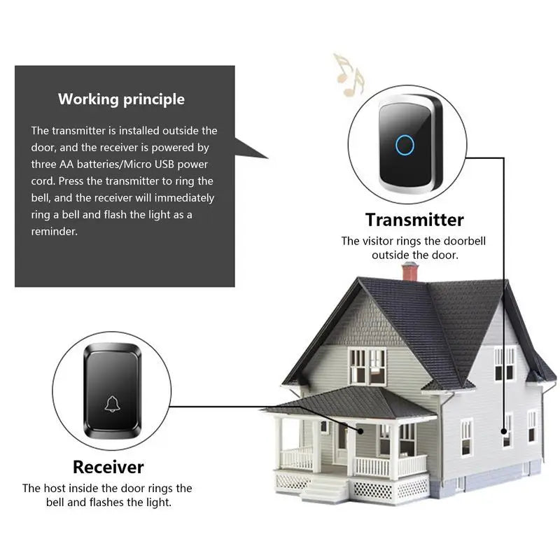 Home Welcome Doorbell Intelligent Wireless Doorbell Waterproof 60 Songs Remote Smart Door Bell