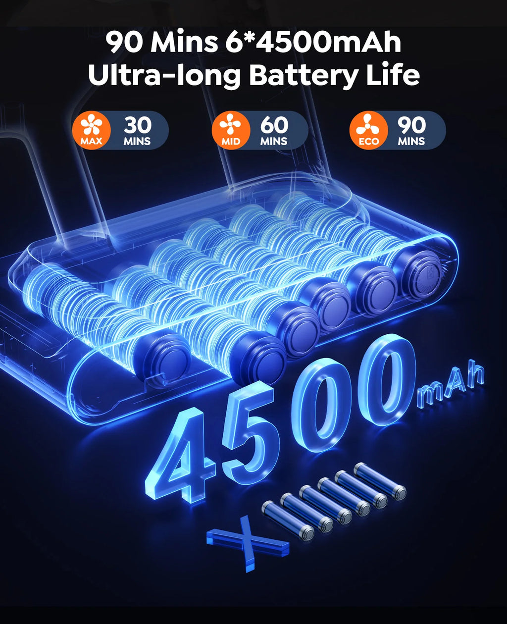 Laresar V11 650W 75000PA Ultra-Strong Cordless Vacuum Cleaner,90 Min Long Runtime,Removable Battery & Smart Display Vacuum