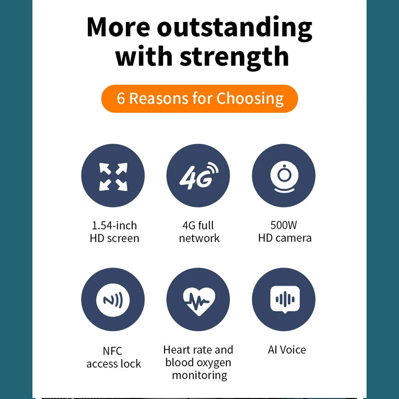 Pg888 Smart Watch 2024 Watches For Men Women With Bluetooth Wifi Android Outdoor Smartwatch Hd For Xiaomii Sim Waterproof Camera